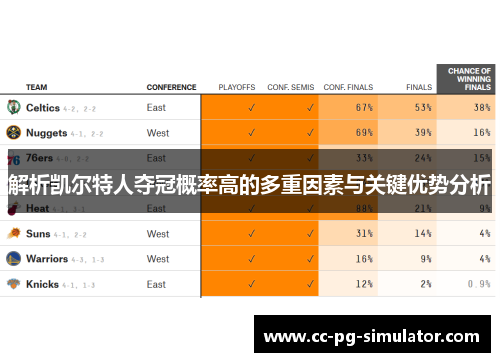 解析凯尔特人夺冠概率高的多重因素与关键优势分析