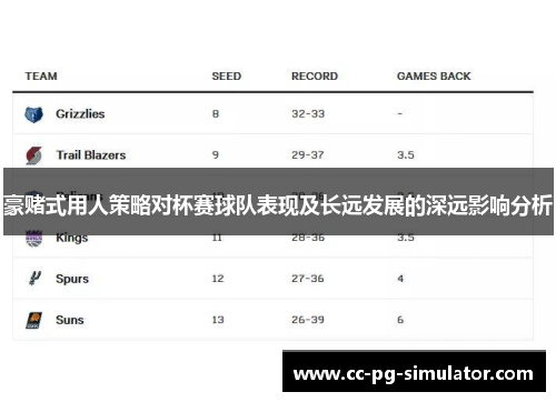 豪赌式用人策略对杯赛球队表现及长远发展的深远影响分析