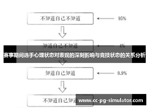 赛事期间选手心理状态对表现的深刻影响与竞技状态的关系分析