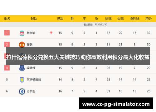 拉什福德积分兑换五大关键技巧助你高效利用积分最大化收益