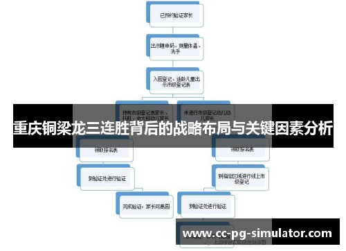 重庆铜梁龙三连胜背后的战略布局与关键因素分析